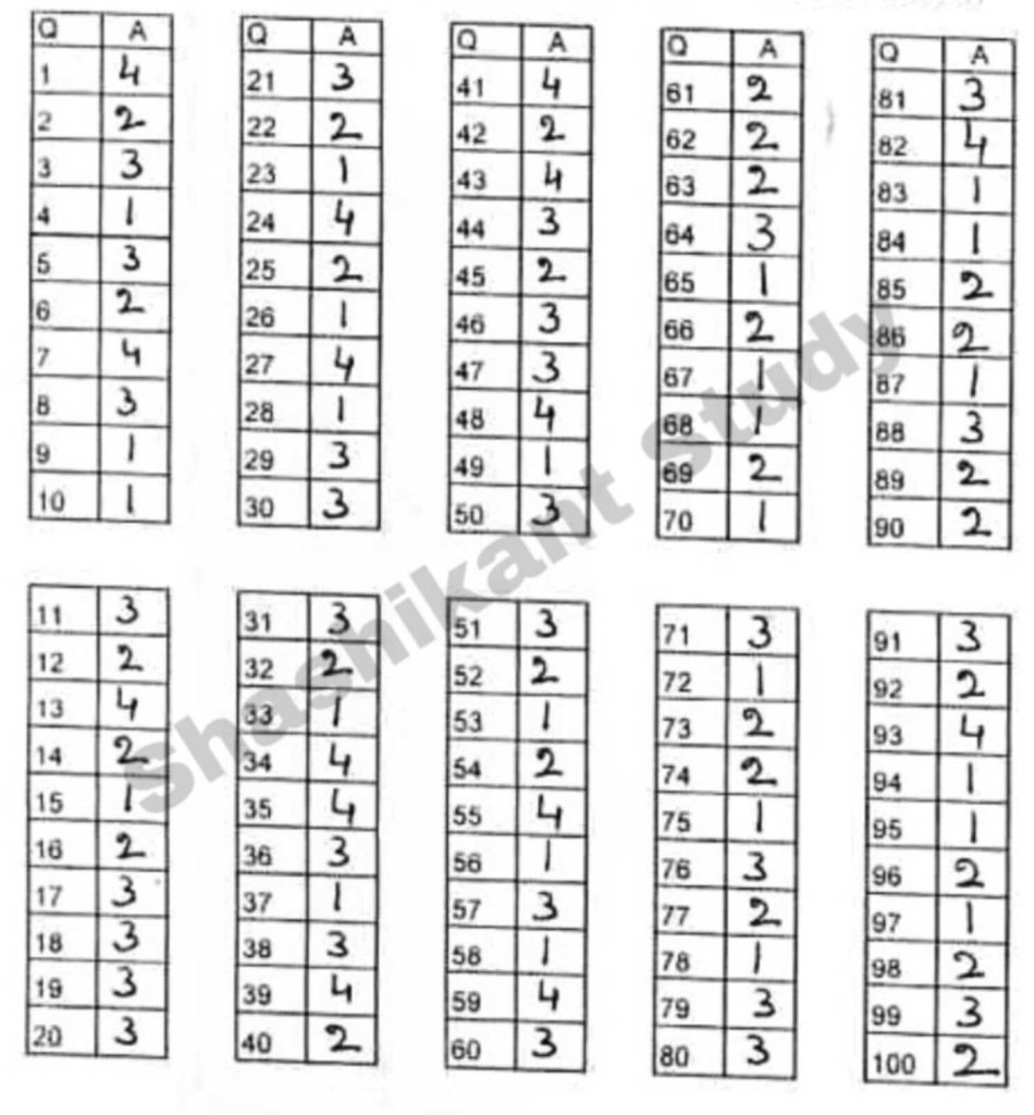 bhu-bed-special-math-answer-key-2014