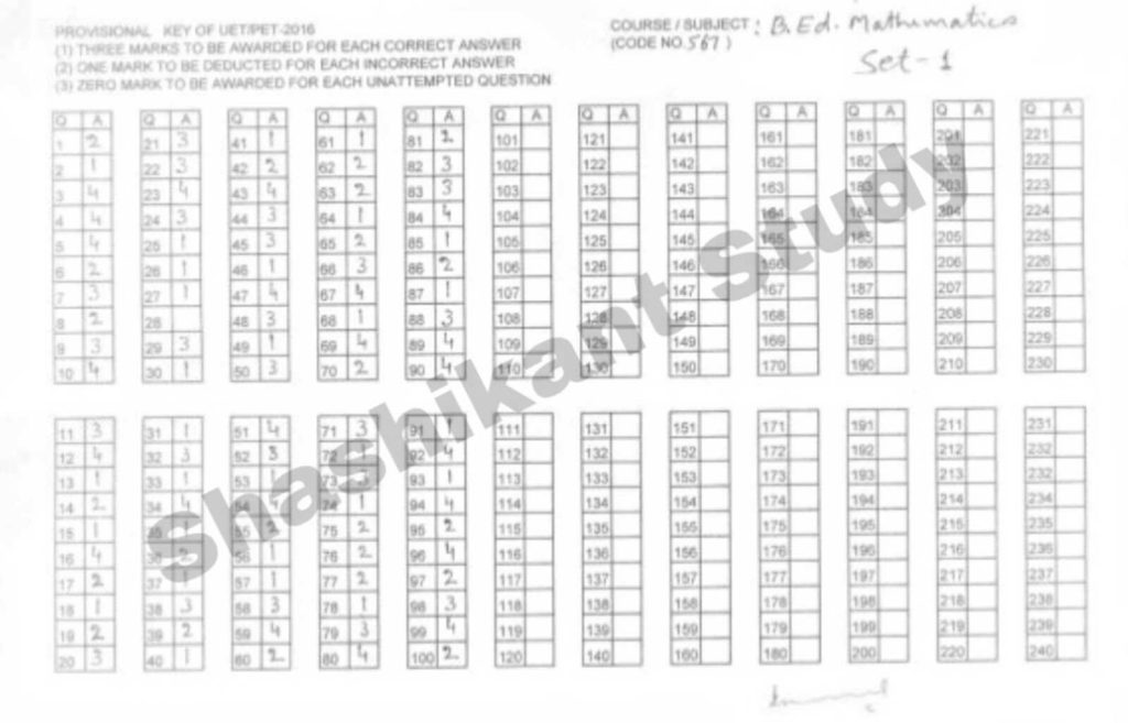 bhu-bed-special-math-answer-key-2016