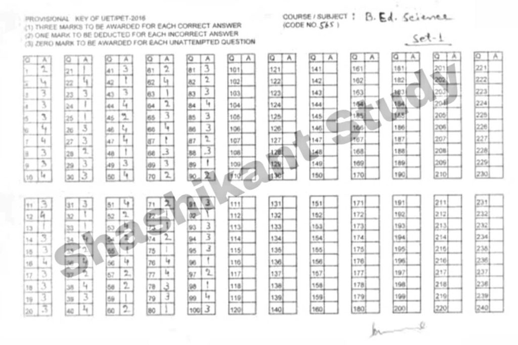 bhu-bed-special-science-answer-key-2016